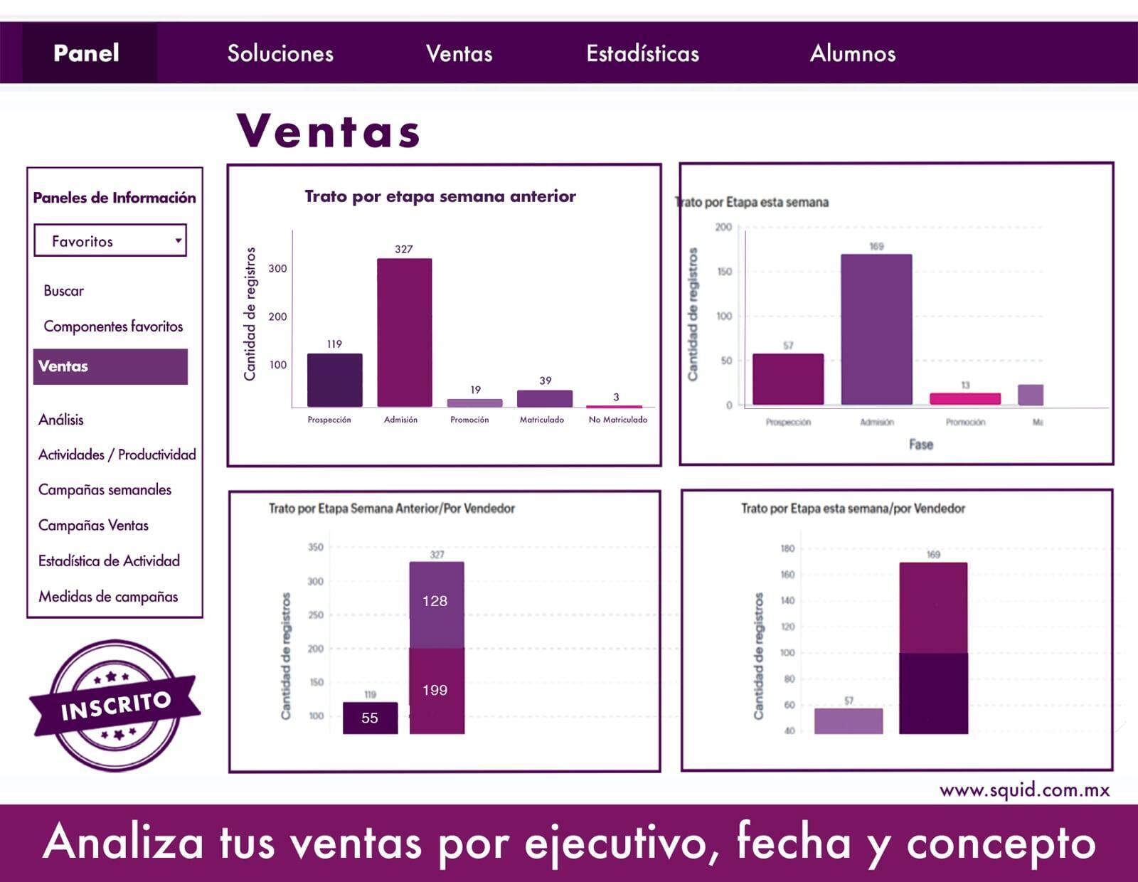 Resultados de tus procesos de conversión